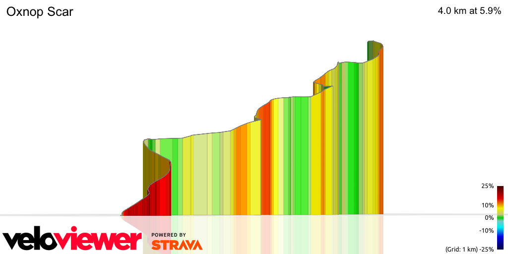 3D Elevation profile image for Oxnop Scar