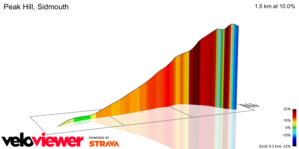 3D Elevation profile image for Peak Hill, Sidmouth