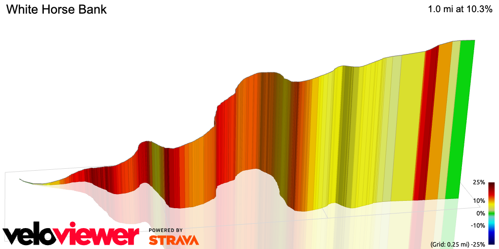 3D Elevation profile image for White Horse Bank