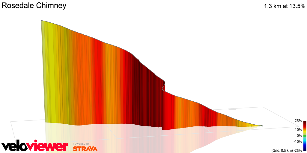 3D Elevation profile image for Rosedale Chimney