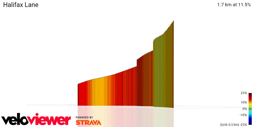 3D Elevation profile image for Halifax Lane