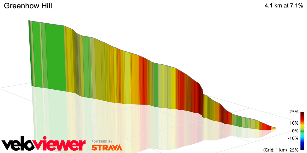 3D Elevation profile image for Greenhow Hill