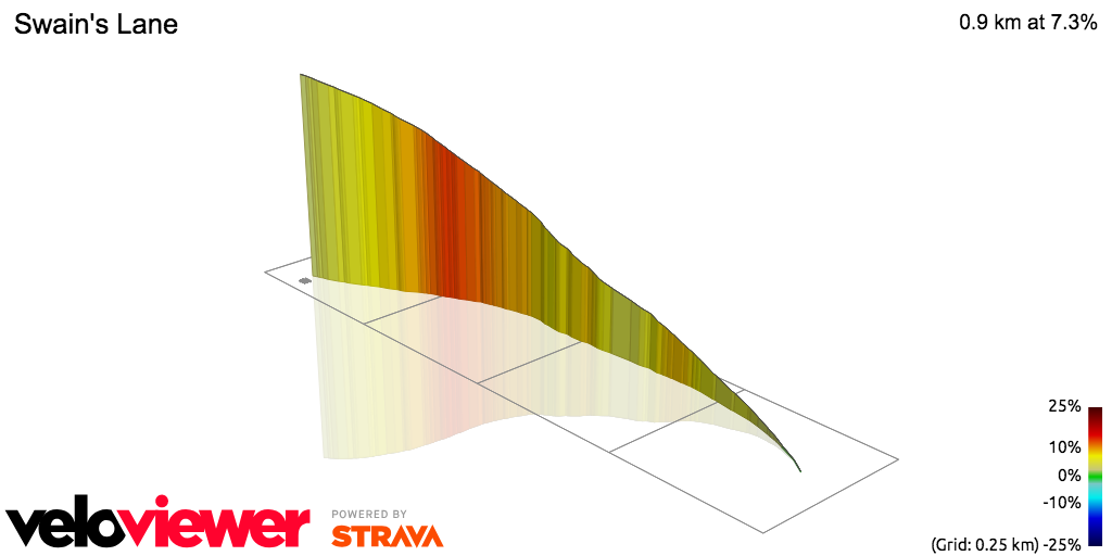 3D Elevation profile image for Swain's Lane