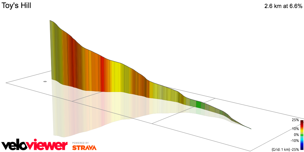3D Elevation profile image for Toy's Hill