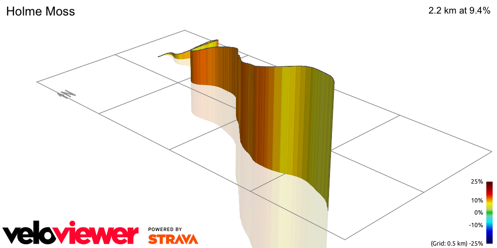 3D Elevation profile image for Holme Moss