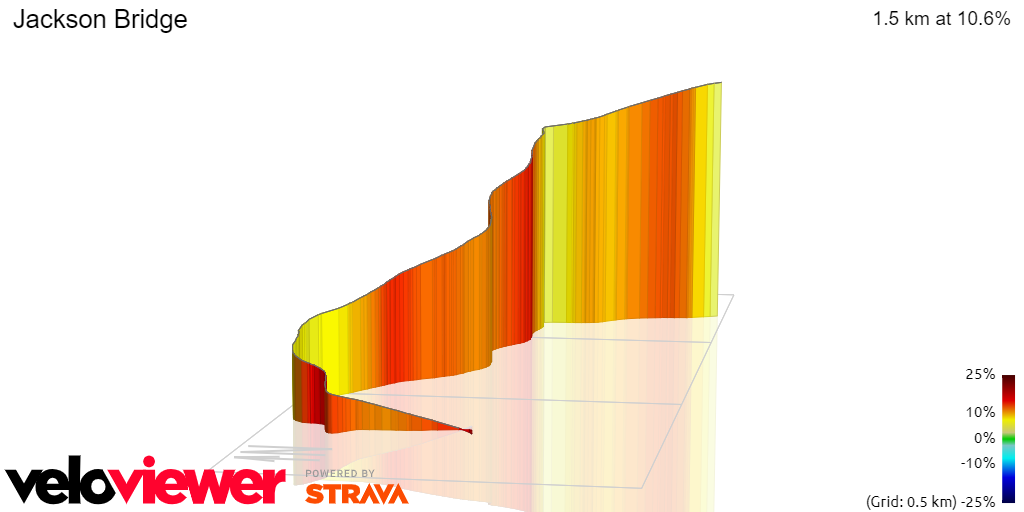 3D Elevation profile image for Jackson Bridge