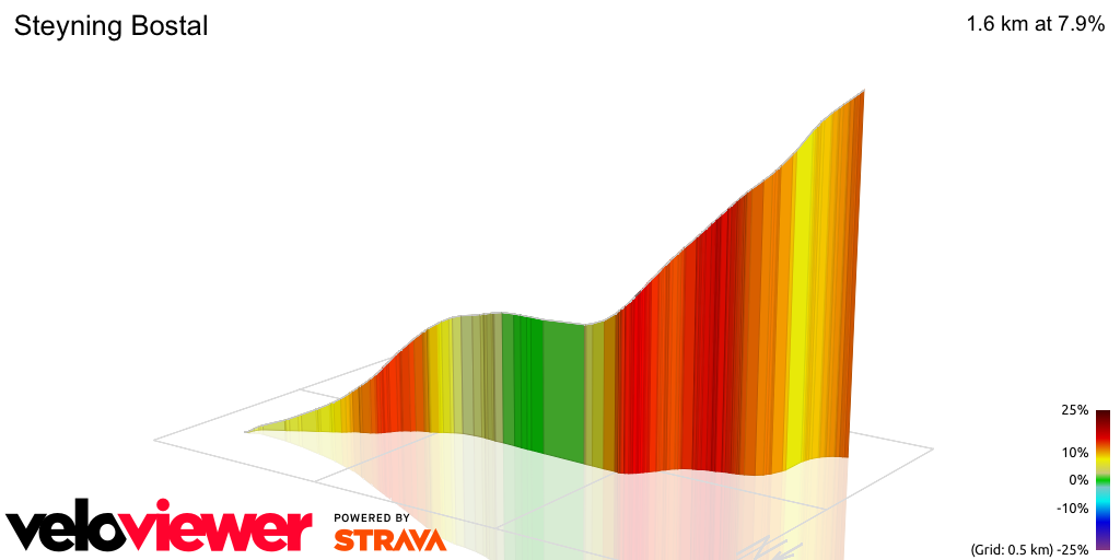 3D Elevation profile image for Steyning Bostal