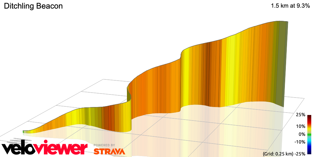 3D Elevation profile image for Ditchling Beacon