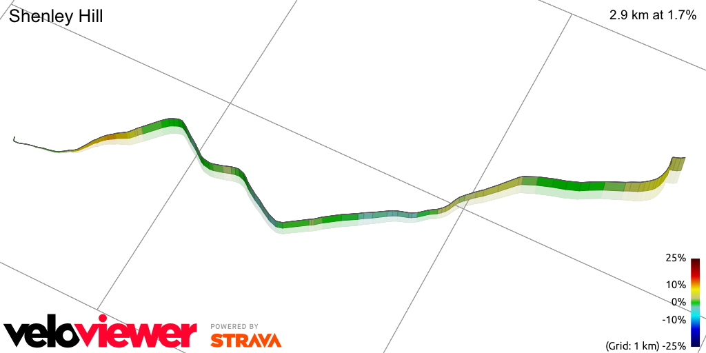 3D Elevation profile image for Shenley Hill