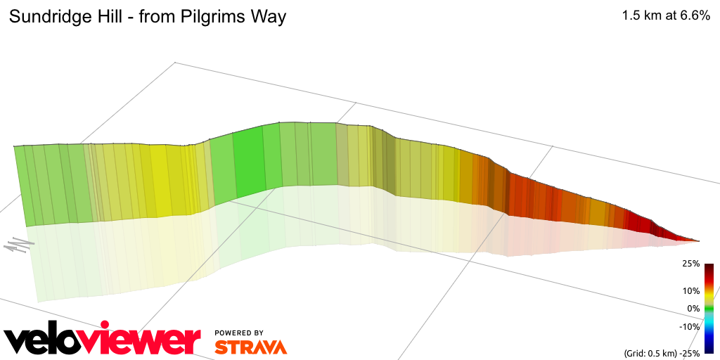 3D Elevation profile image for Sundridge Hill - from Pilgrims Way