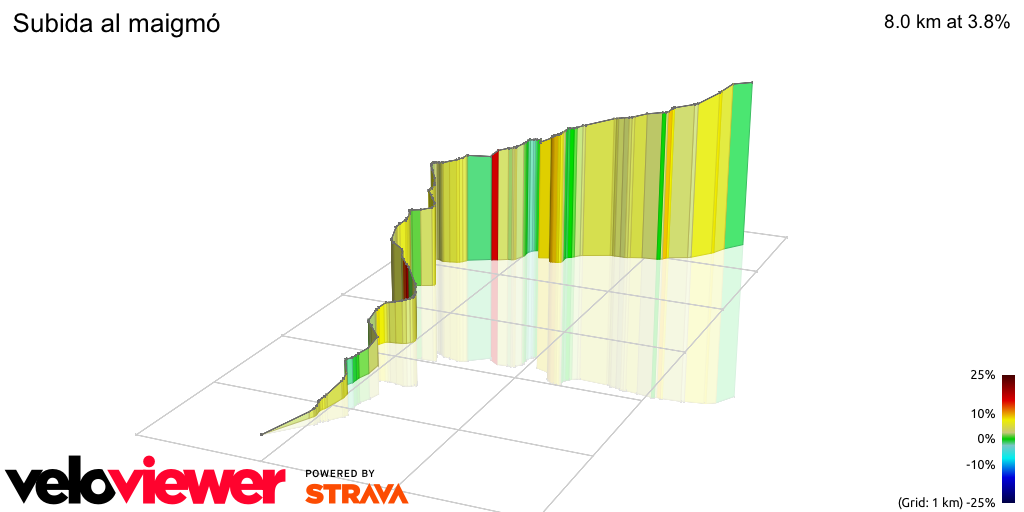 3D Elevation profile image for Subida al maigmó