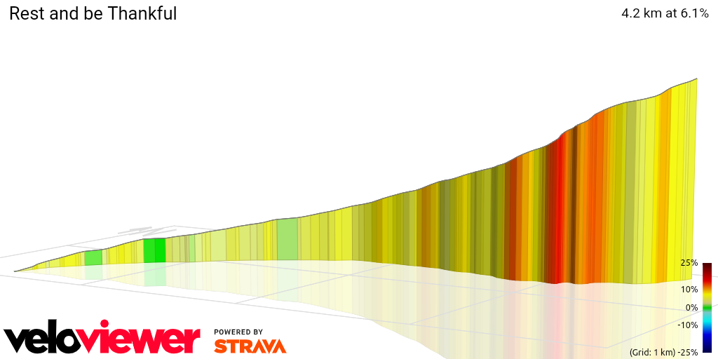 3D Elevation profile image for Rest and be Thankful