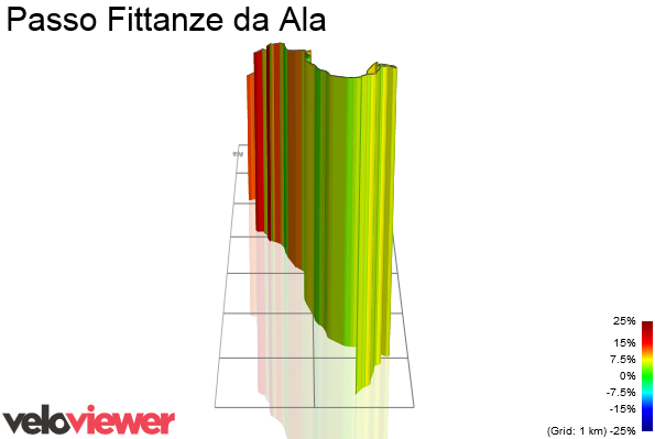 3D Elevation profile image for Passo Fittanze da Ala