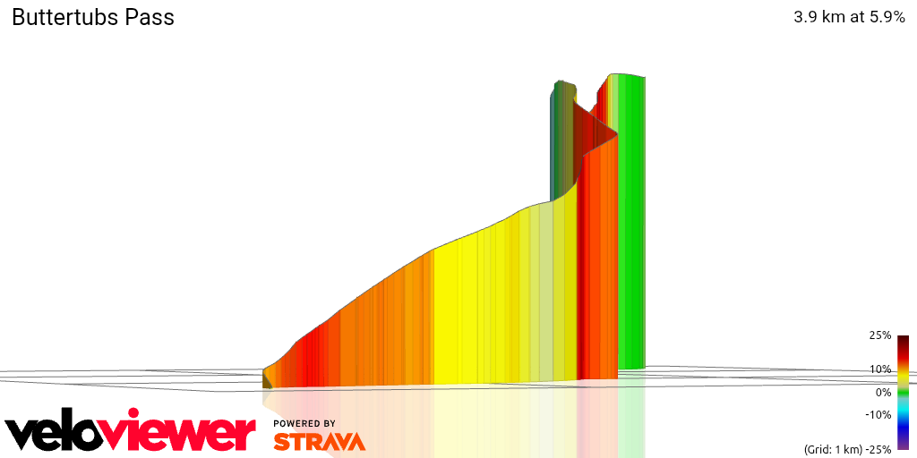 3D Elevation profile image for Buttertubs Pass