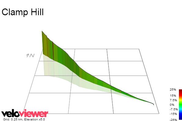3D Elevation profile image for Clamp Hill