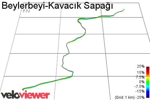 3D Elevation profile image for Beylerbeyi-Kavacık Sapağı