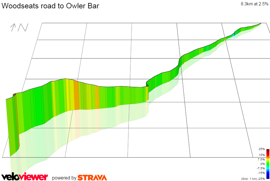 3D Elevation profile image for Woodseats road to Owler Bar