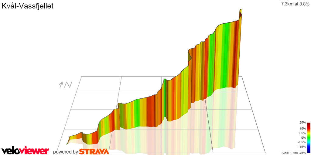 3D Elevation profile image for Kvål-Vassfjellet