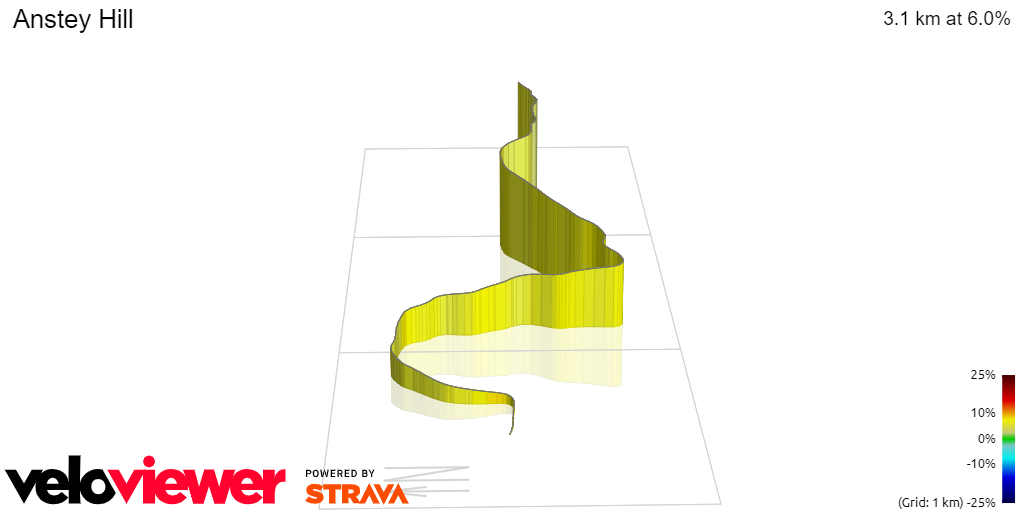 3D Elevation profile image for Anstey Hill