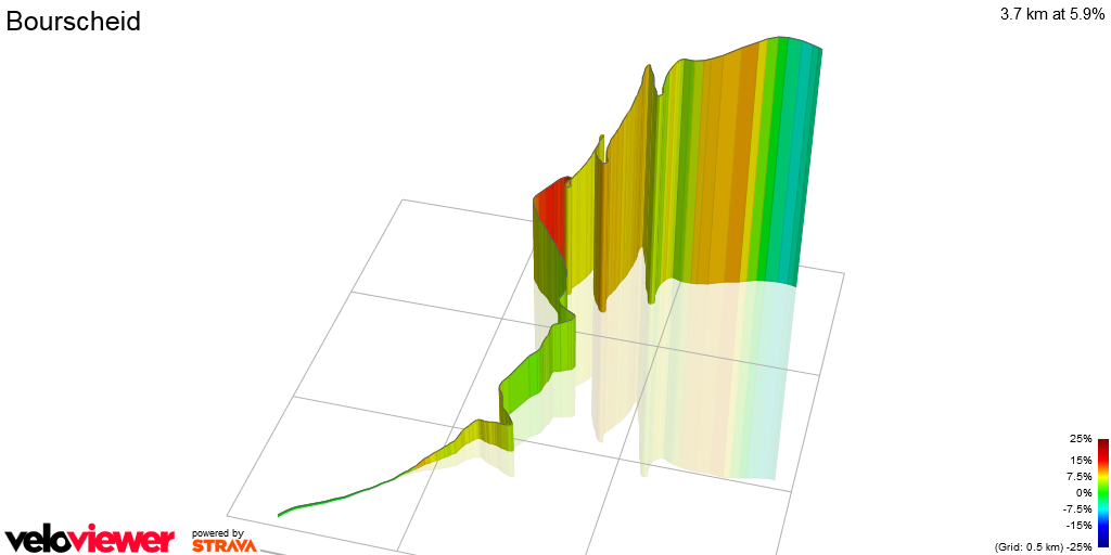 3D Elevation profile image for Bourscheid