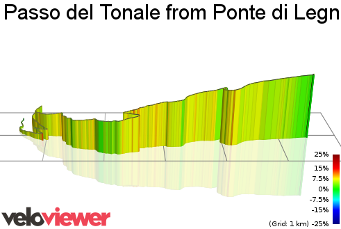 3D Elevation profile image for Passo del Tonale from Ponte di Legno
