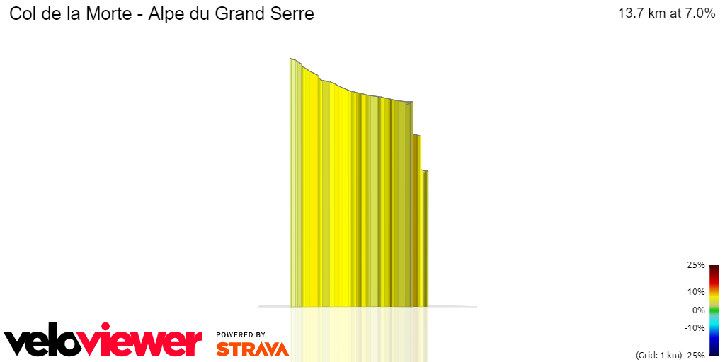 3D Elevation profile image for Col de la Morte - Alpe du Grand Serre