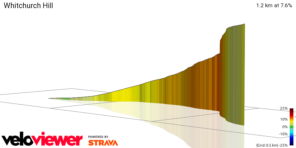 3D Elevation profile image for Whitchurch Hill