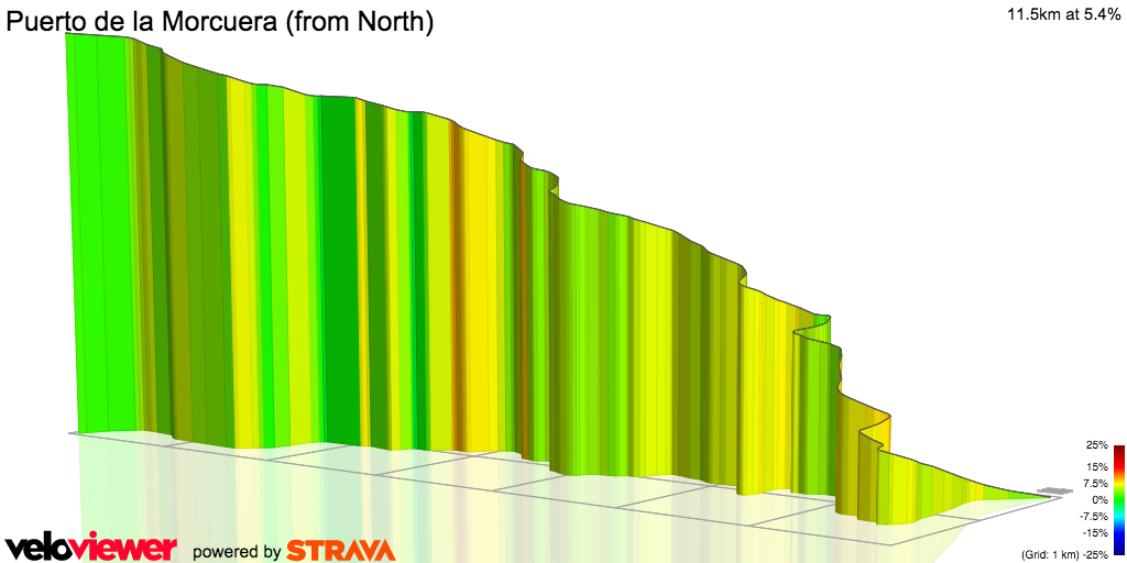 3D Elevation profile image for Puerto de la Morcuera (from North)