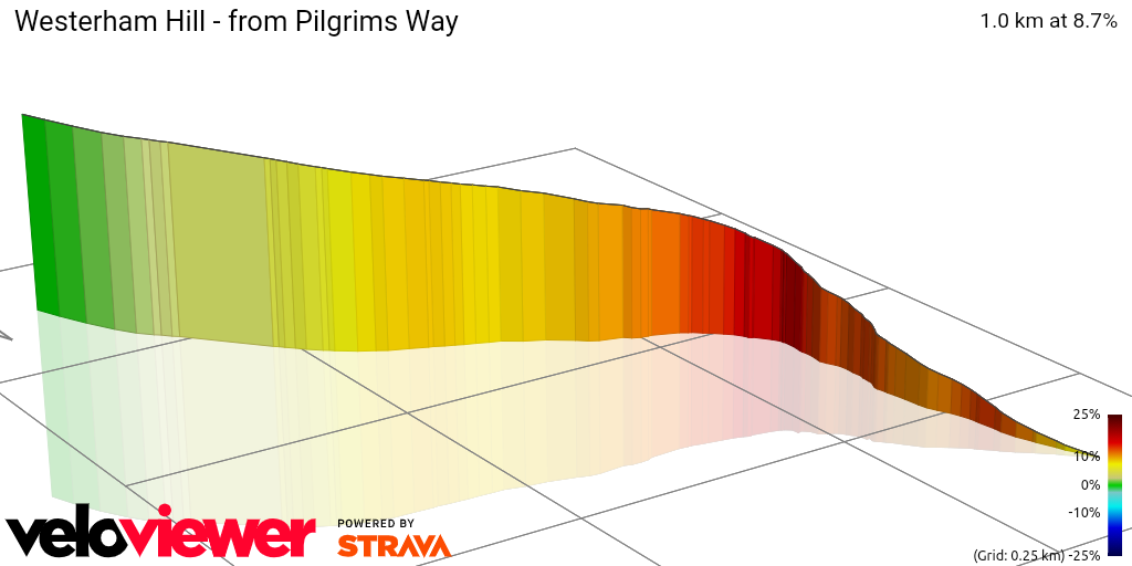 3D Elevation profile image for Westerham Hill - from Pilgrims Way