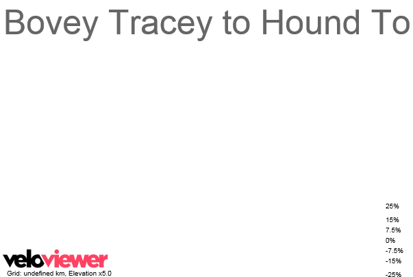3D Elevation profile image for Bovey Tracey to Hound Tor