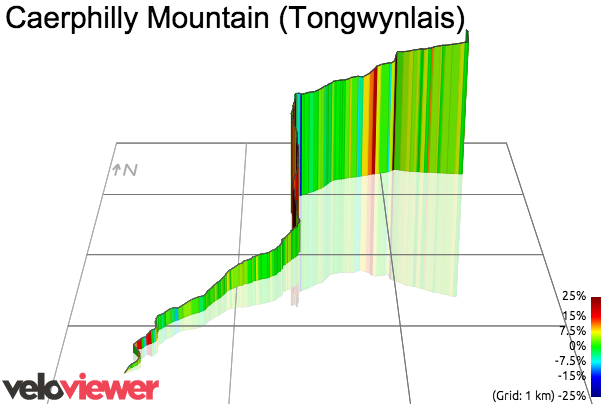 3D Elevation profile image for Caerphilly Mountain (Tongwynlais)