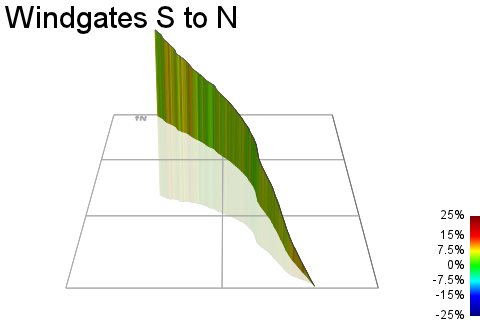 3D Elevation profile image for Windgates S to N