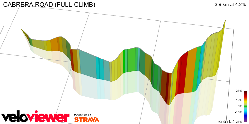 3D Elevation profile image for CABRERA ROAD (FULL-CLIMB)