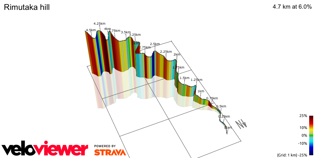 3D Elevation profile image for Rimutaka hill