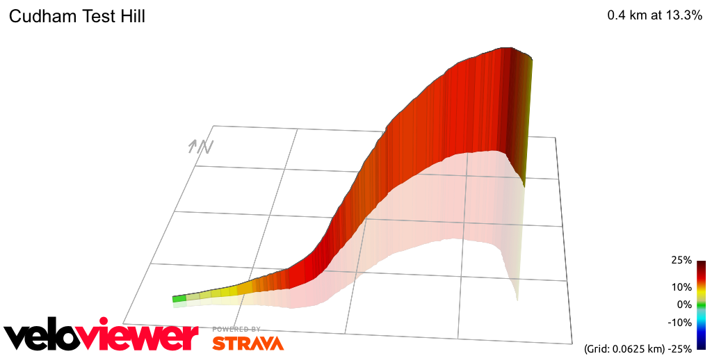 3D Elevation profile image for Cudham Test Hill