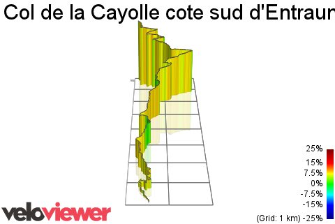 3D Elevation profile image for Col de la Cayolle cote sud d'Entraunes