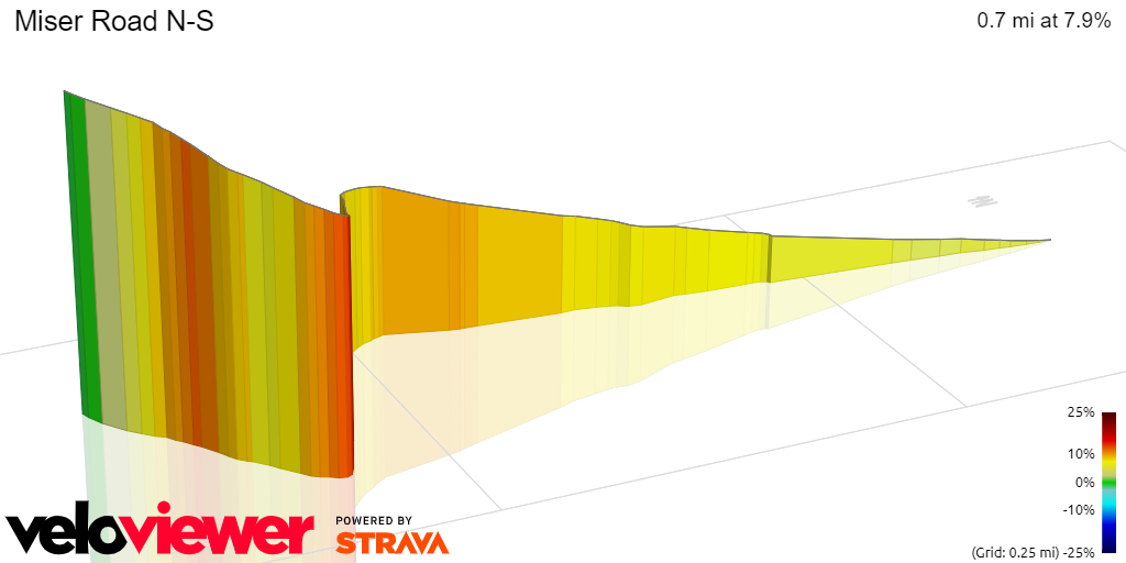 3D Elevation profile image for Miser Road N-S