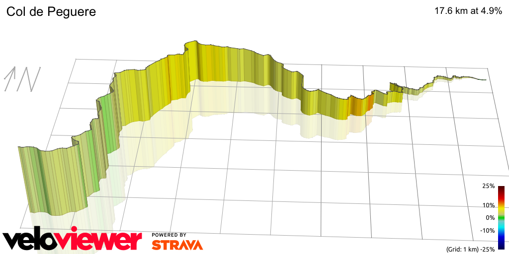 3D Elevation profile image for Col de Peguere