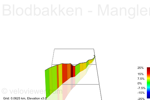 3D Elevation profile image for Blodbakken - Manglerud