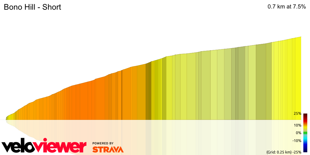 3D Elevation profile image for Bono Hill - Short