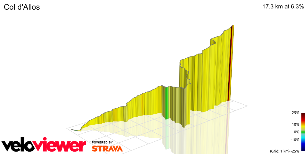 3D Elevation profile image for Col d'Allos