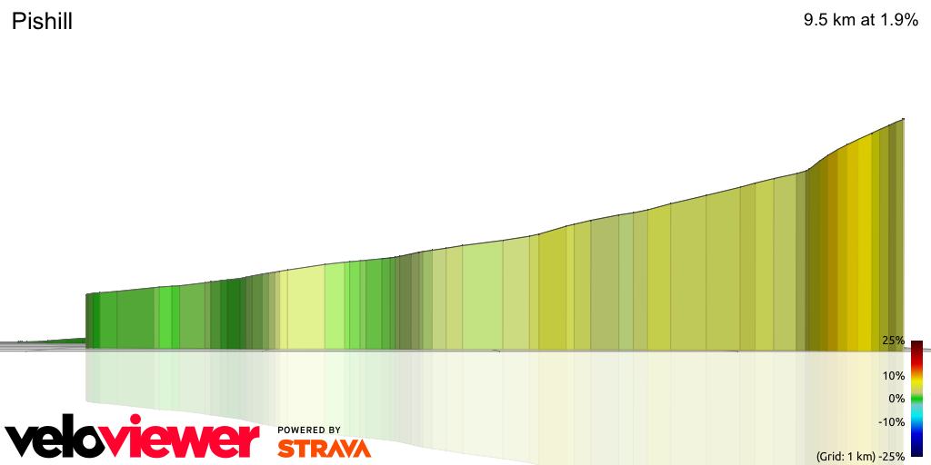 3D Elevation profile image for Pishill