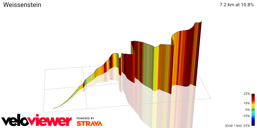3D Elevation profile image for Weissenstein
