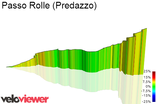 3D Elevation profile image for Passo Rolle (Predazzo)