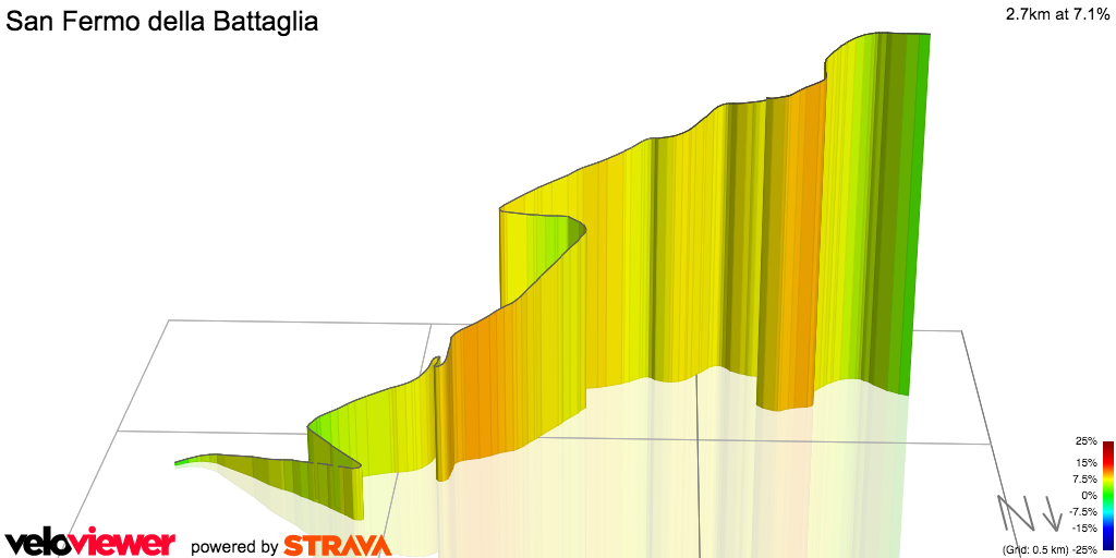 3D Elevation profile image for San Fermo della Battaglia