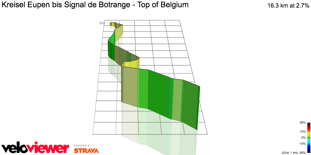 3D Elevation profile image for Kreisel Eupen bis Signal de Botrange - Top of Belgium