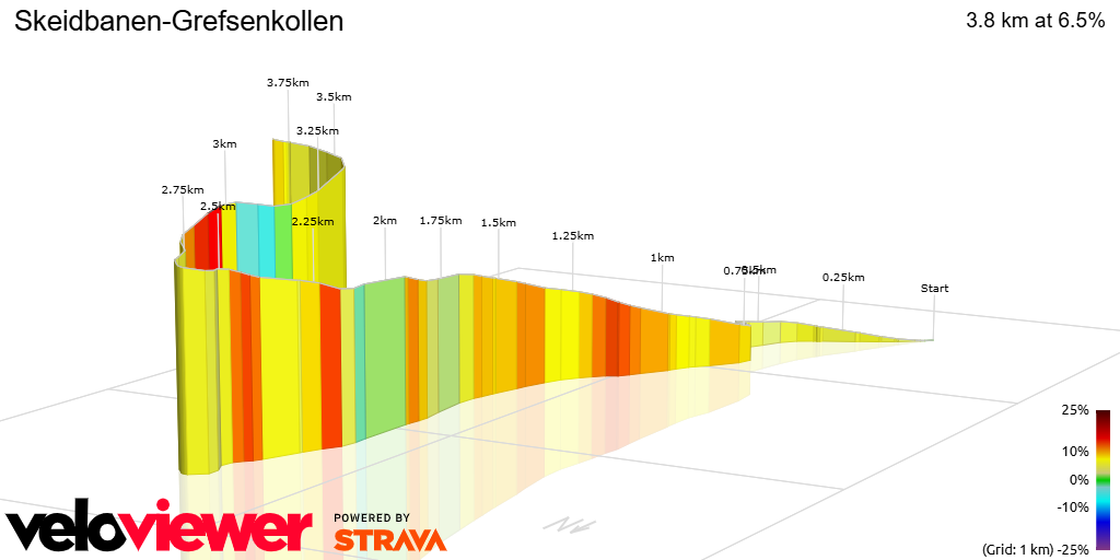 3D Elevation profile image for Skeidbanen-Grefsenkollen