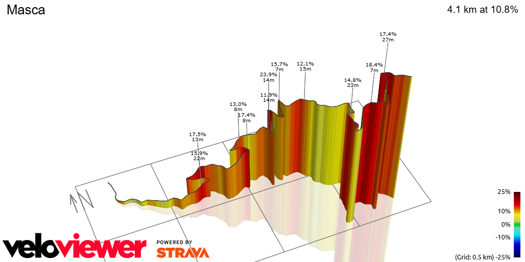 3D Elevation profile image for Masca
