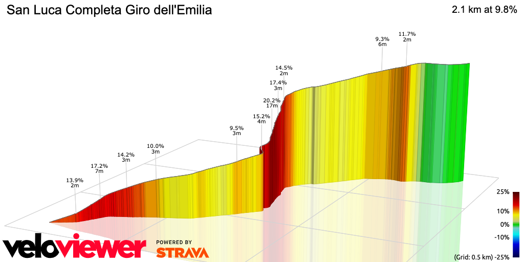 3D Elevation profile image for San Luca Completa Giro dell'Emilia