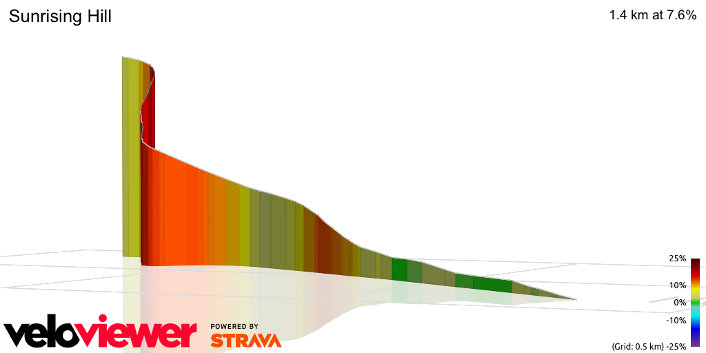 3D Elevation profile image for Sunrising Hill